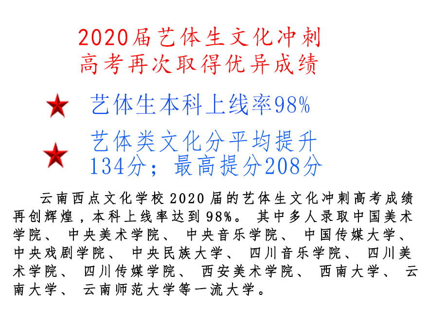 藝體生文化課調(diào)整推廣圖優(yōu)異成績(jī) 3_看圖王.jpg